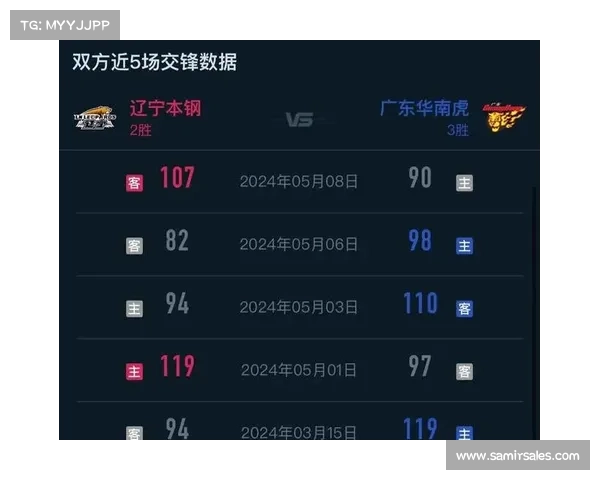 cba辽宁赛事视频、cba赛程辽宁直播2019至2020