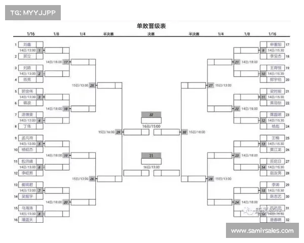 台球比赛赛事历程,台球比赛赛程表 台球比赛赛事历程,台球比赛赛程表